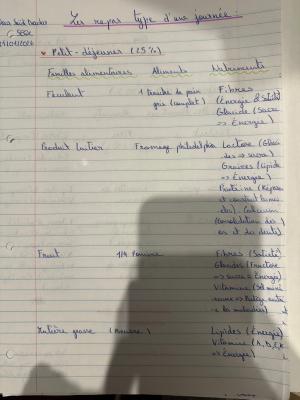 photo  Petit-déjeuner type d'une journée quiz