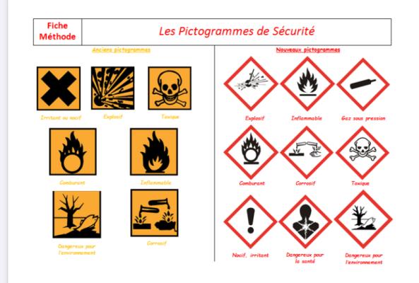 Pictogrammes de Sécurité Chimique quiz