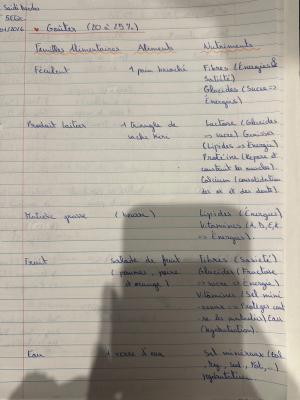 photo  Planification d'un goûter équilibré quiz