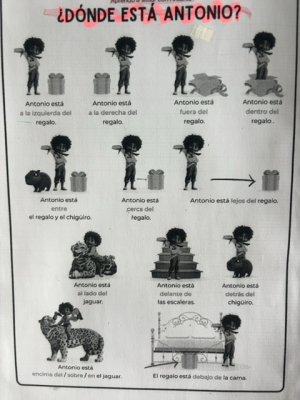 Photo d'un cours de  Positions d'Antonio en Espagnol