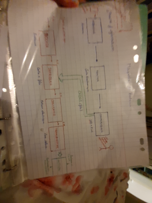 Photo d'un cours de  Processus de Production Industrielle