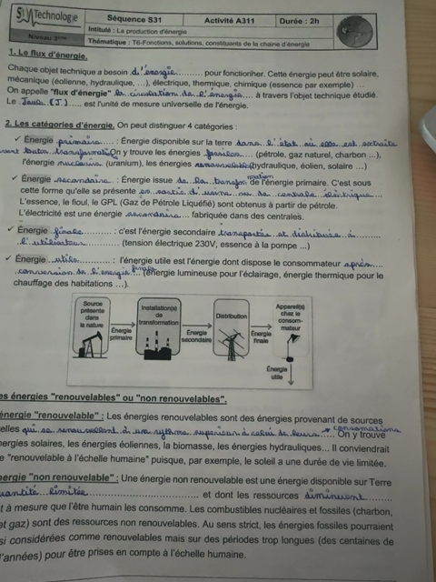 Photo d'un cours de  Production et catégories d'énergie