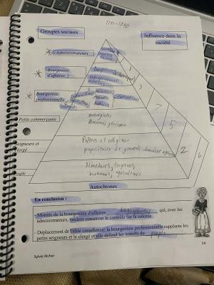 Photo d'un cours de  Pyramide sociale et influence