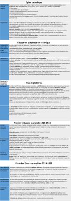 Photo d'un cours de  Québec et Canada au 20e siècle