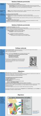 Relations et Migrations au Canada quiz