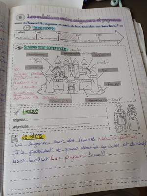 Photo d'un cours de  Relations seigneurs et paysans