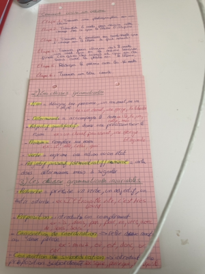 Photo d'un cours de  Résumé et Grammaire Française