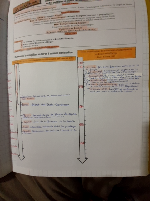 Photo d'un cours de  Révolution française : événements clés