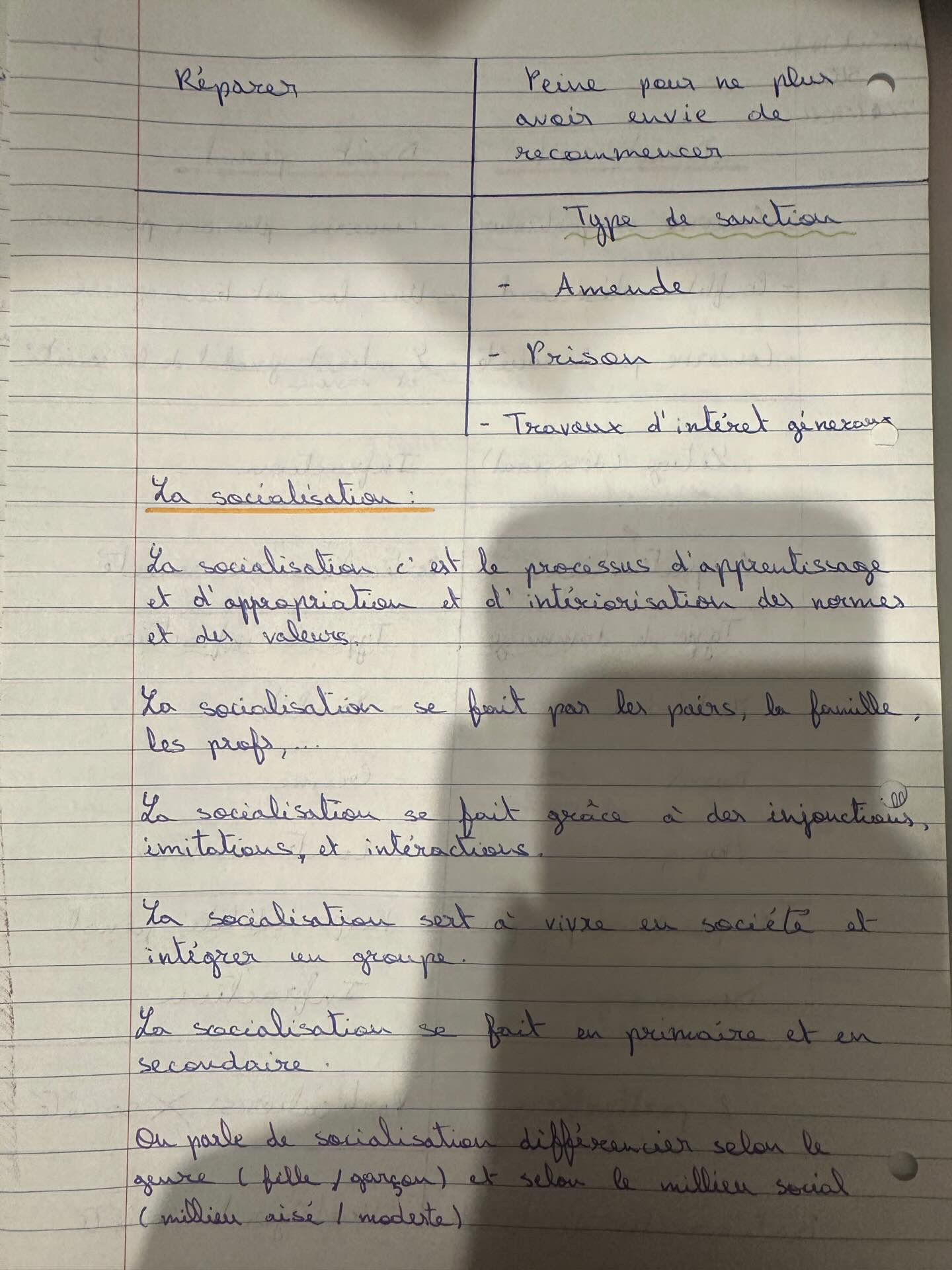 Photo d'un cours de  Sanctions et processus de socialisation