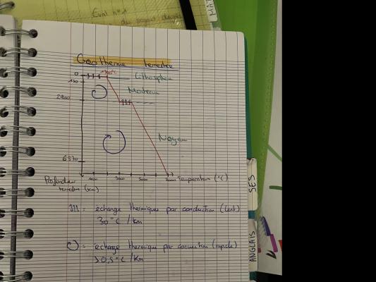 Photo d'un cours de  Schéma de la géothermie terrestre