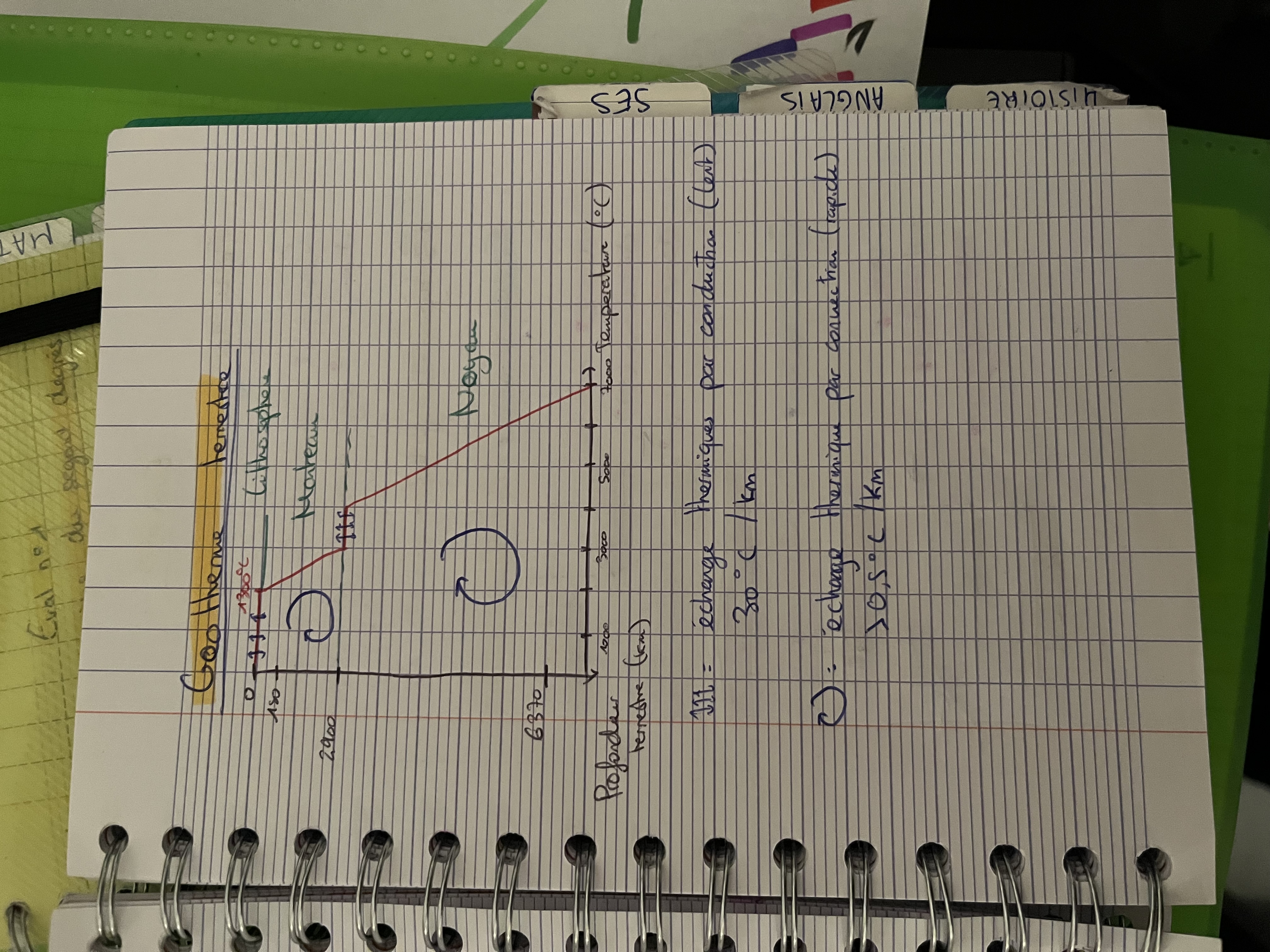 Photo d'un cours de  Schéma de la géothermie terrestre