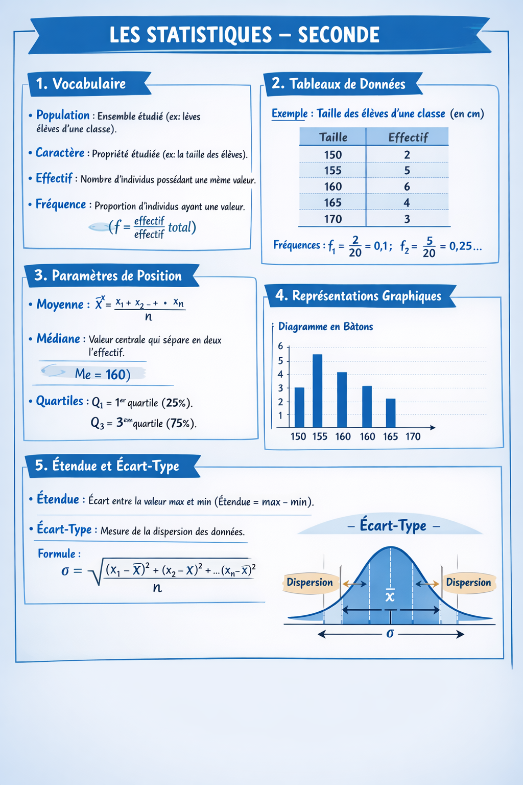 Photo d'un cours de  Statistiques de base pour seconde
