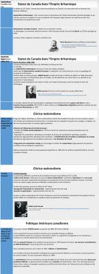 Photo d'un cours de  Statut du Canada au 20e siècle