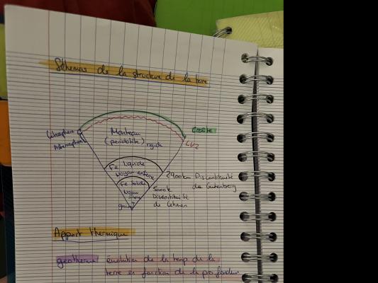 Photo d'un cours de  Structure et chaleur de la Terre