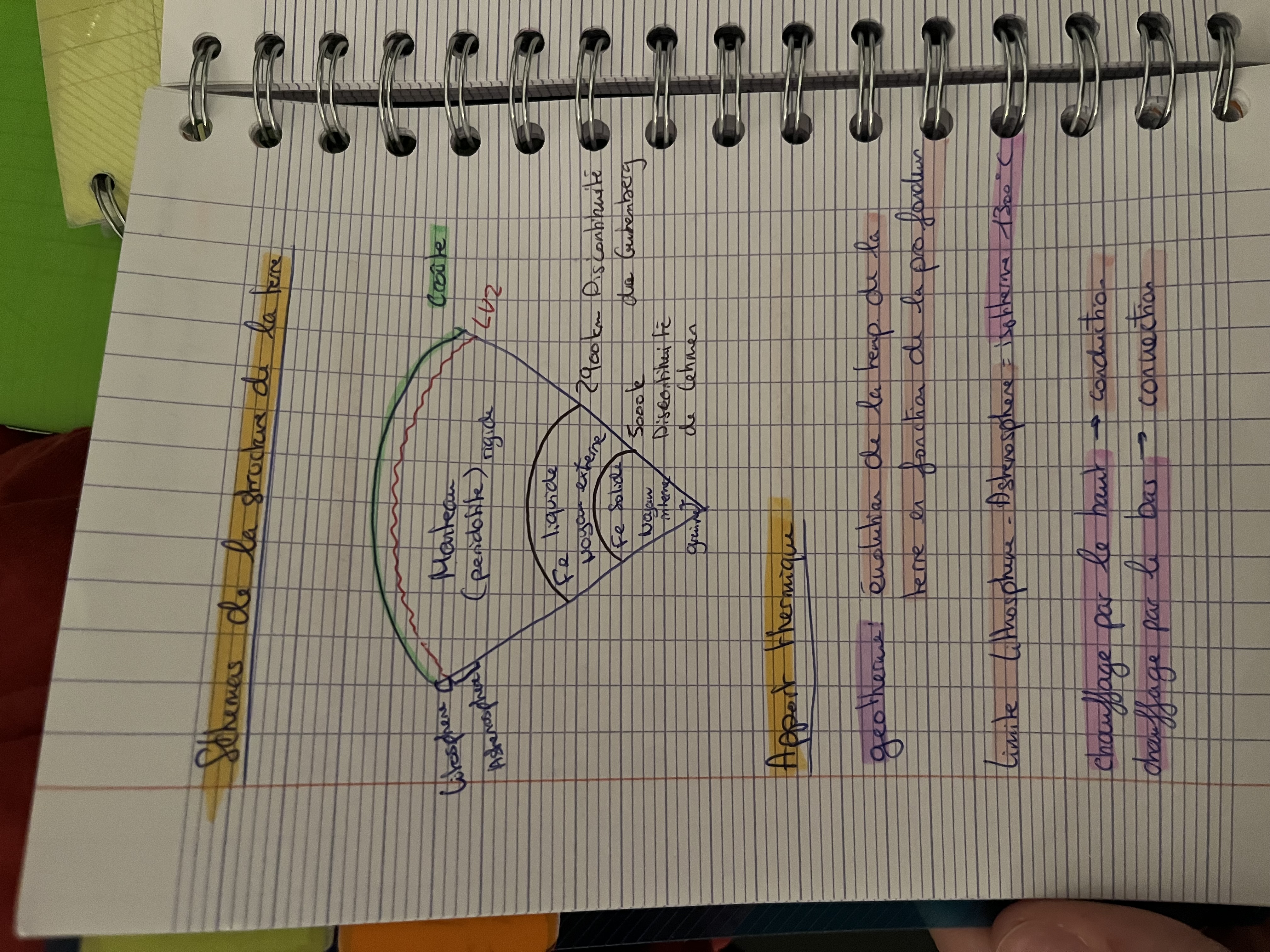 Photo d'un cours de  Structure et chaleur de la Terre
