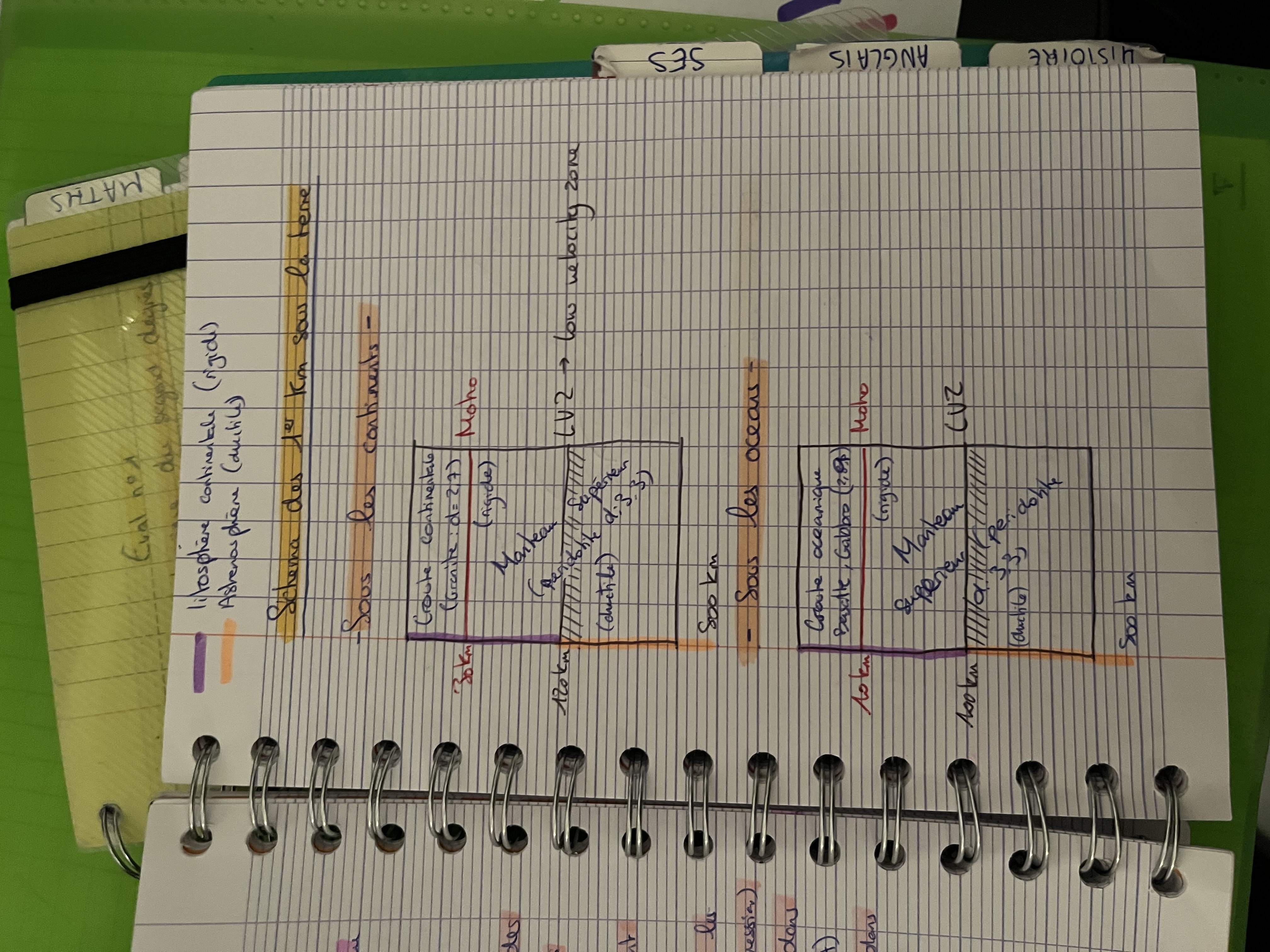 Photo d'un cours de  Structure interne de la Terre