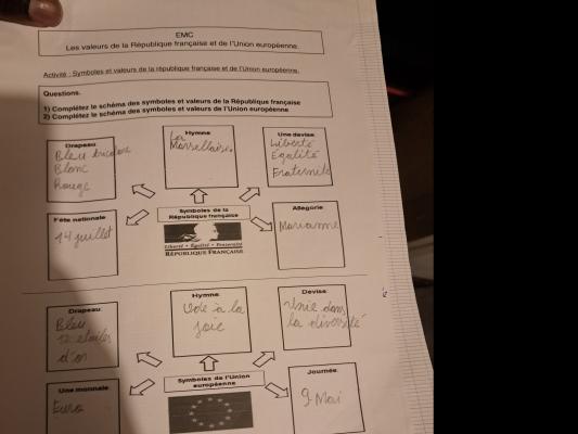 Photo d'un cours de  Symboles et valeurs républicains européens