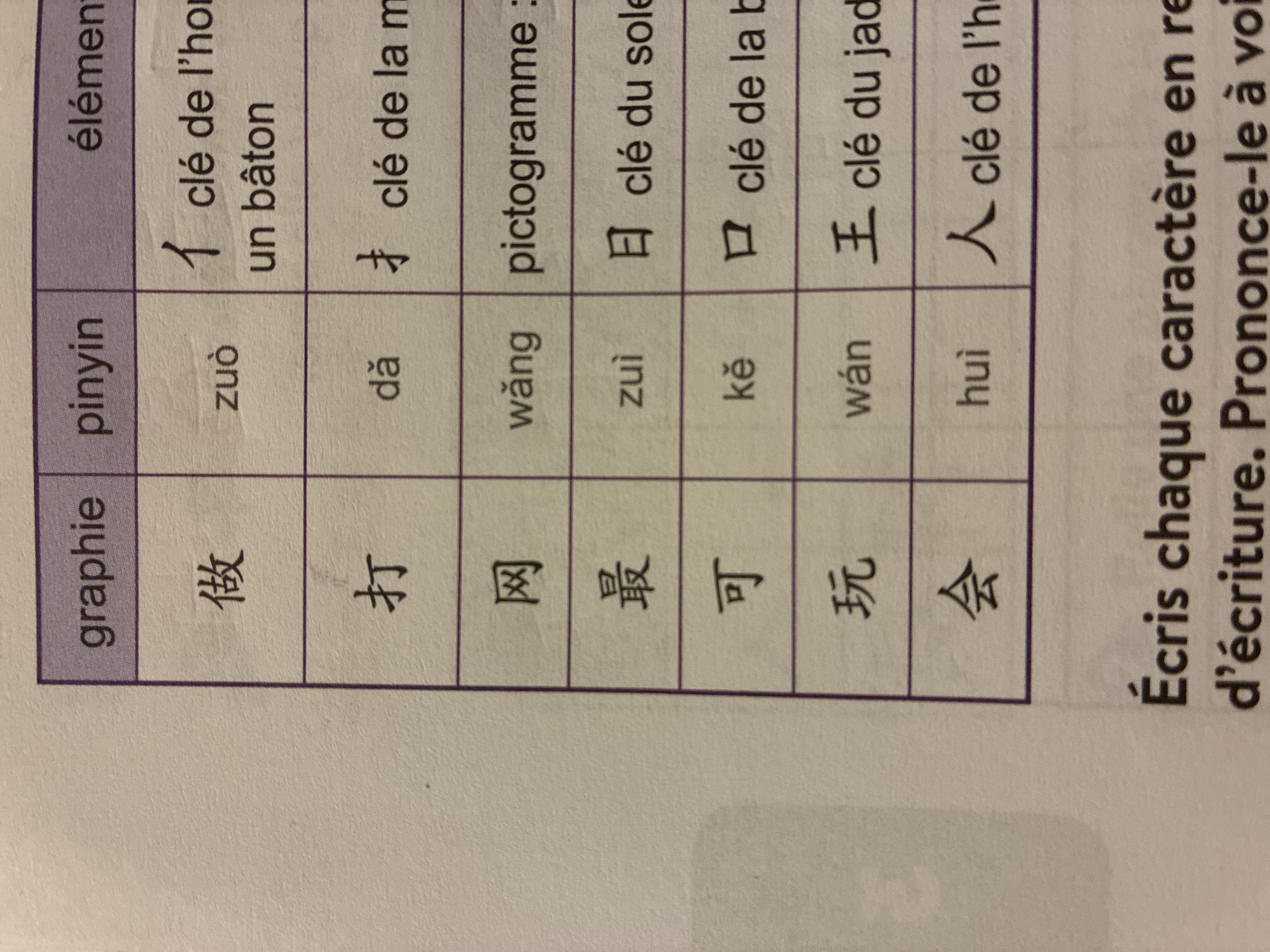 Photo d'un cours de  Tableau des caractères chinois