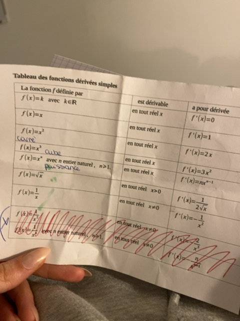 Photo d'un cours de  Tableau des fonctions dérivées simples
