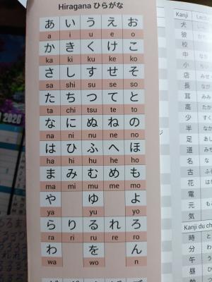 Photo d'un cours de  Tableau des Hiragana Japonais