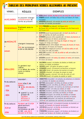 photo  Tableau des verbes allemands quiz