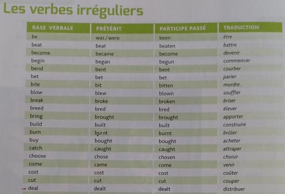 Photo d'un cours de  Tableau des verbes irréguliers