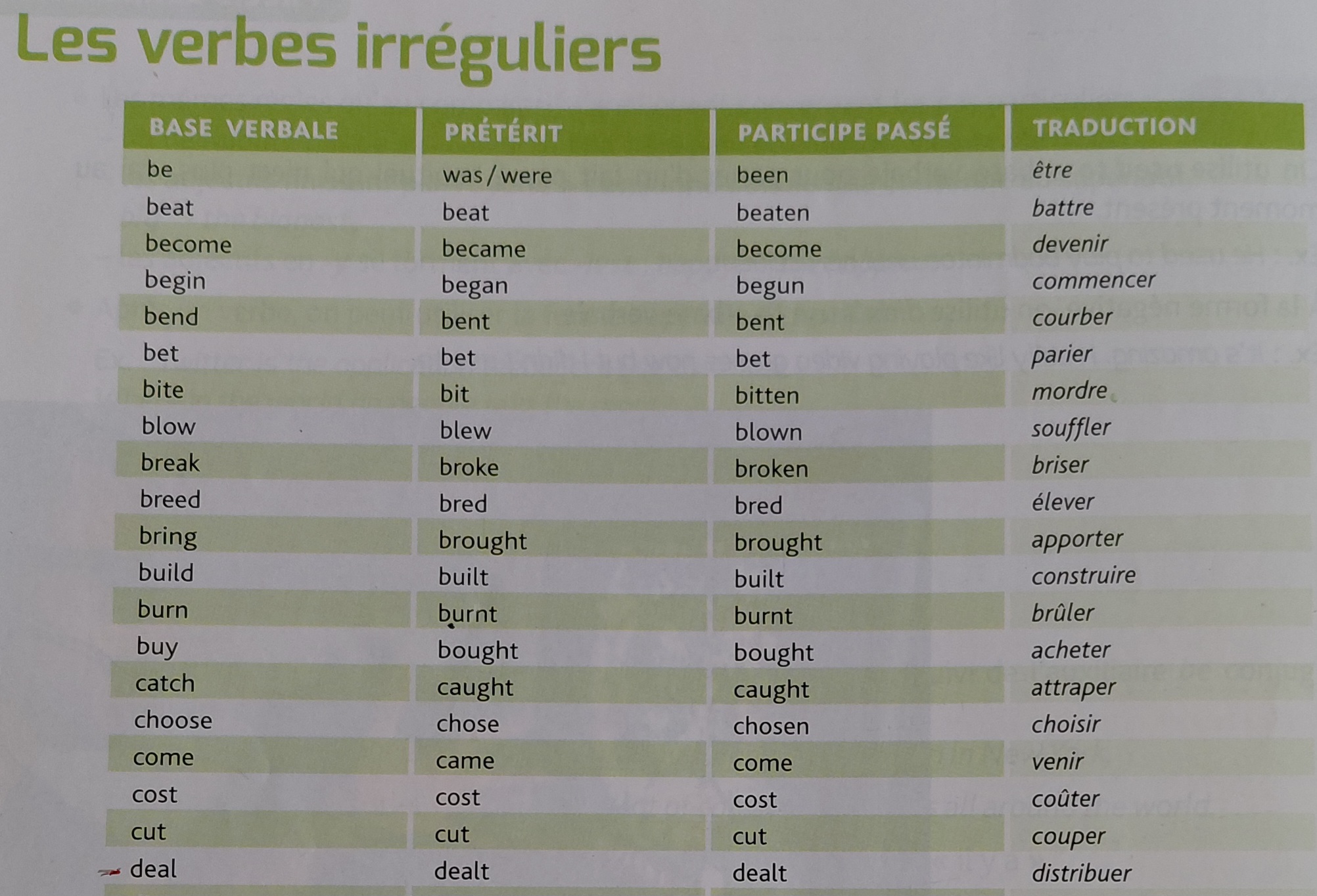 Photo d'un cours de  Tableau des verbes irréguliers
