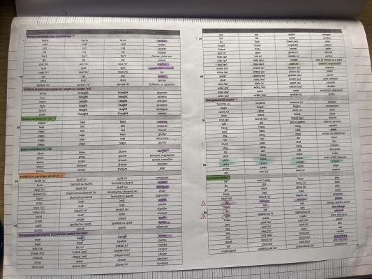 Photo d'un cours de  Tableau des verbes irréguliers anglais
