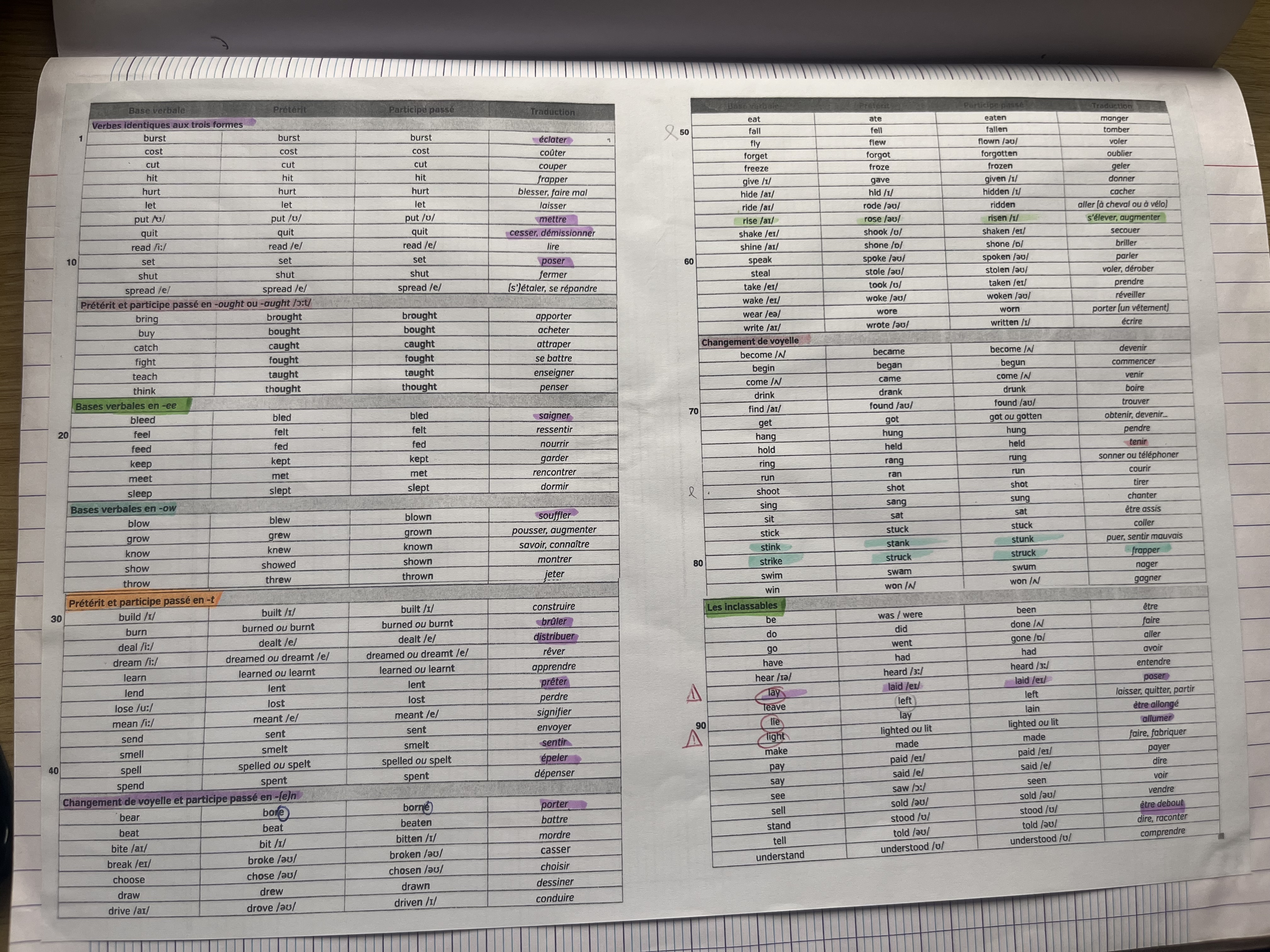 Photo d'un cours de  Tableau des verbes irréguliers anglais