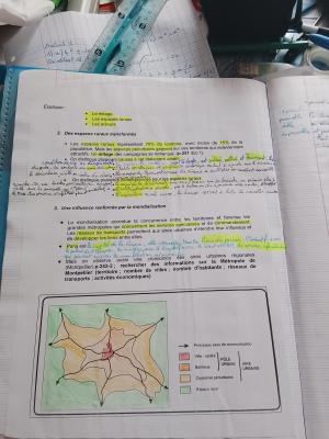 Photo d'un cours de  Transformation des Espaces Ruraux Français