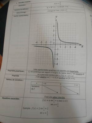 Photo d'un cours de  Étude de la fonction inverse