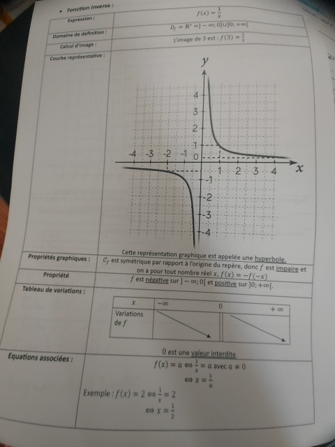 Photo d'un cours de  Étude de la fonction inverse