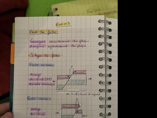 Photo d'un cours de  Étude des failles géologiques