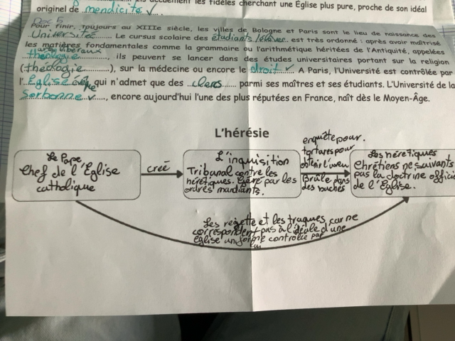 Photo d'un cours de  Universités et Inquisition au Moyen-Âge
