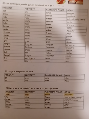 Verbes irréguliers en anglais quiz