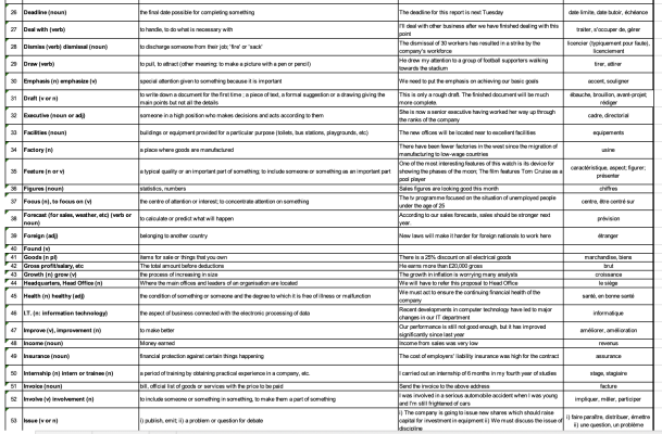 Photo d'un cours de  Vocabulaire Anglais-Français des Affaires