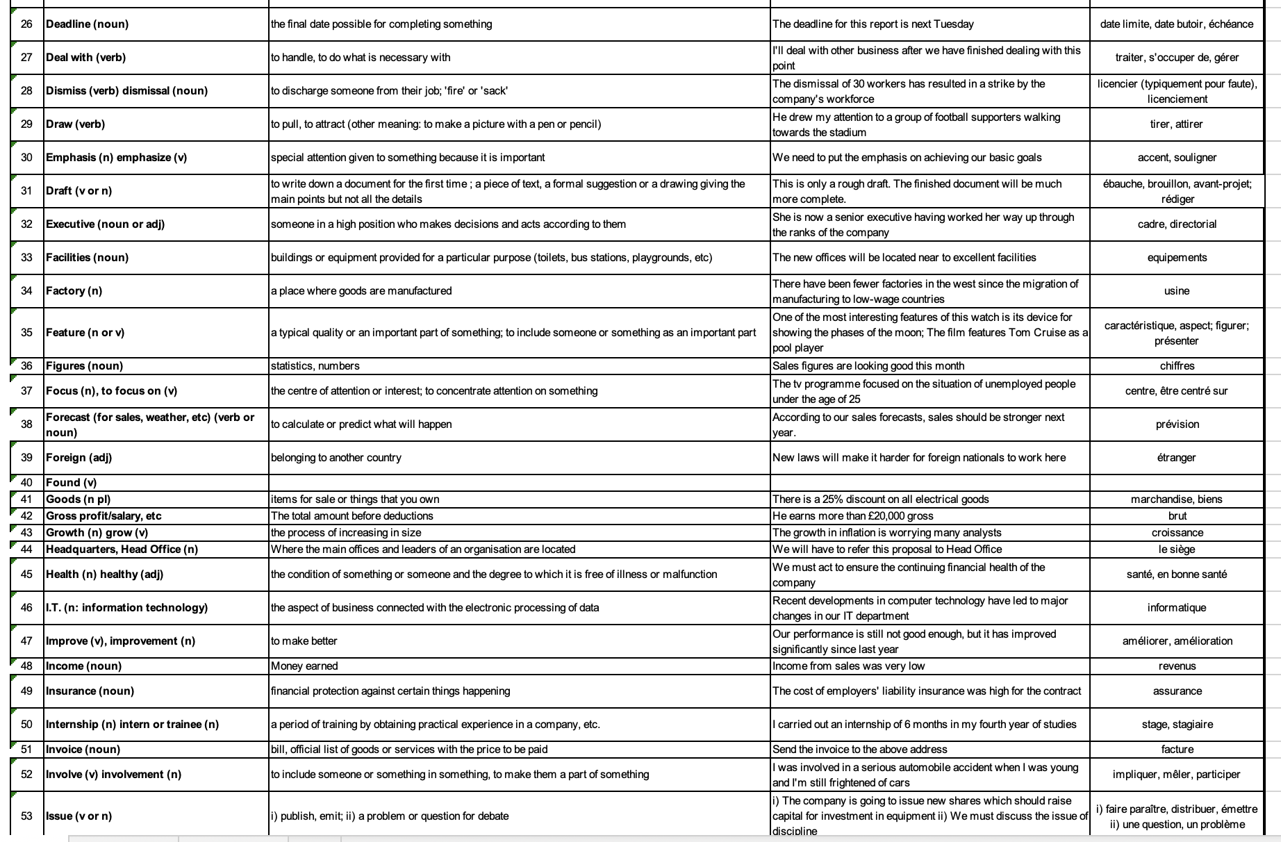 Photo d'un cours de  Vocabulaire Anglais-Français des Affaires