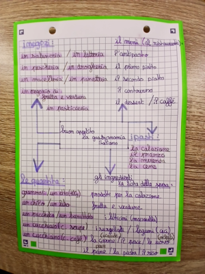 Photo d'un cours de  Vocabulaire Italien : Gastronomie