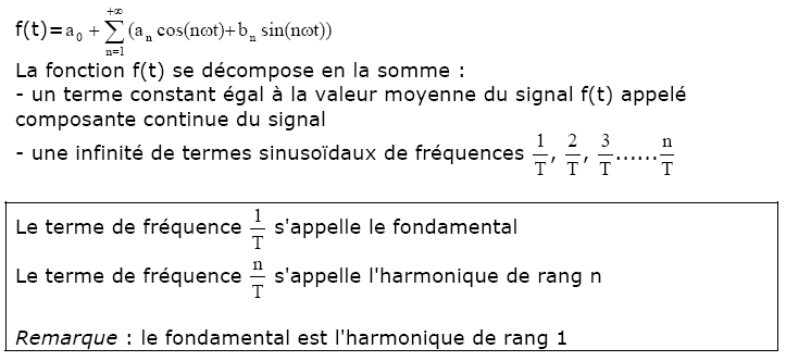 photo de Décomposition-et-Harmoniques-de-Signaux pour faire un quiz