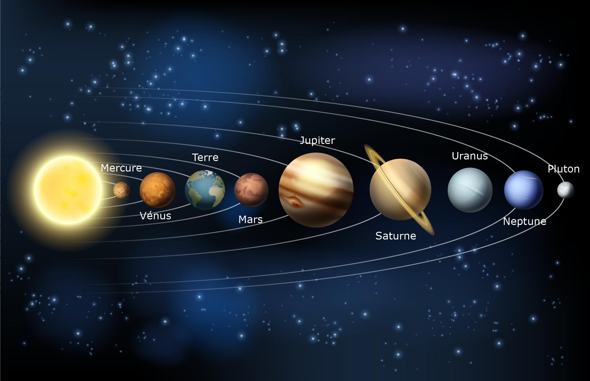 photo de Système-solaire-et-ses-planètes pour faire un quiz