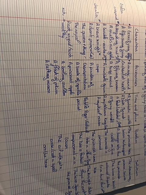 photo de Notes-de-vocabulaire-anglais pour faire un quiz