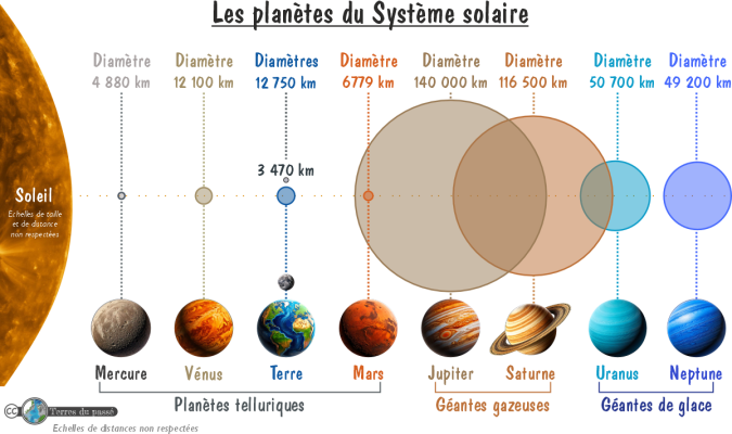 photo  Planètes du Système Solaire quiz