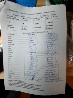 photo  Conjugaison du passé simple français quiz