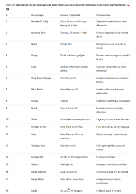  Tableau des personnages de One Piece  quiz