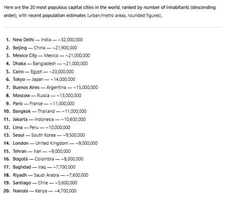 photo  Top 20 Populous Capital Cities quiz