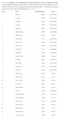 photo  World's Richest People 2025 quiz